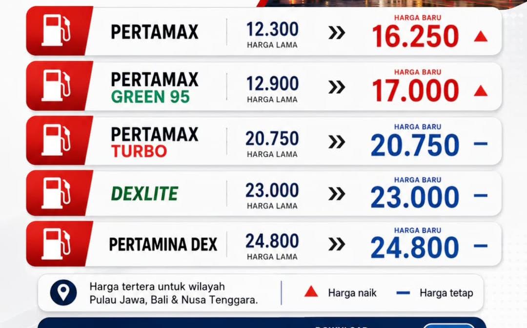 Harga Pertamax: Pandangan Dirut Pertamina tentang Kenaikan Harga
