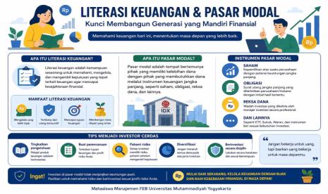 Literasi Keuangan dan Pasar Modal untuk Generasi Mandiri